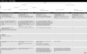 CISG user task map featuring categories like "Needs", "Path to Site", etc