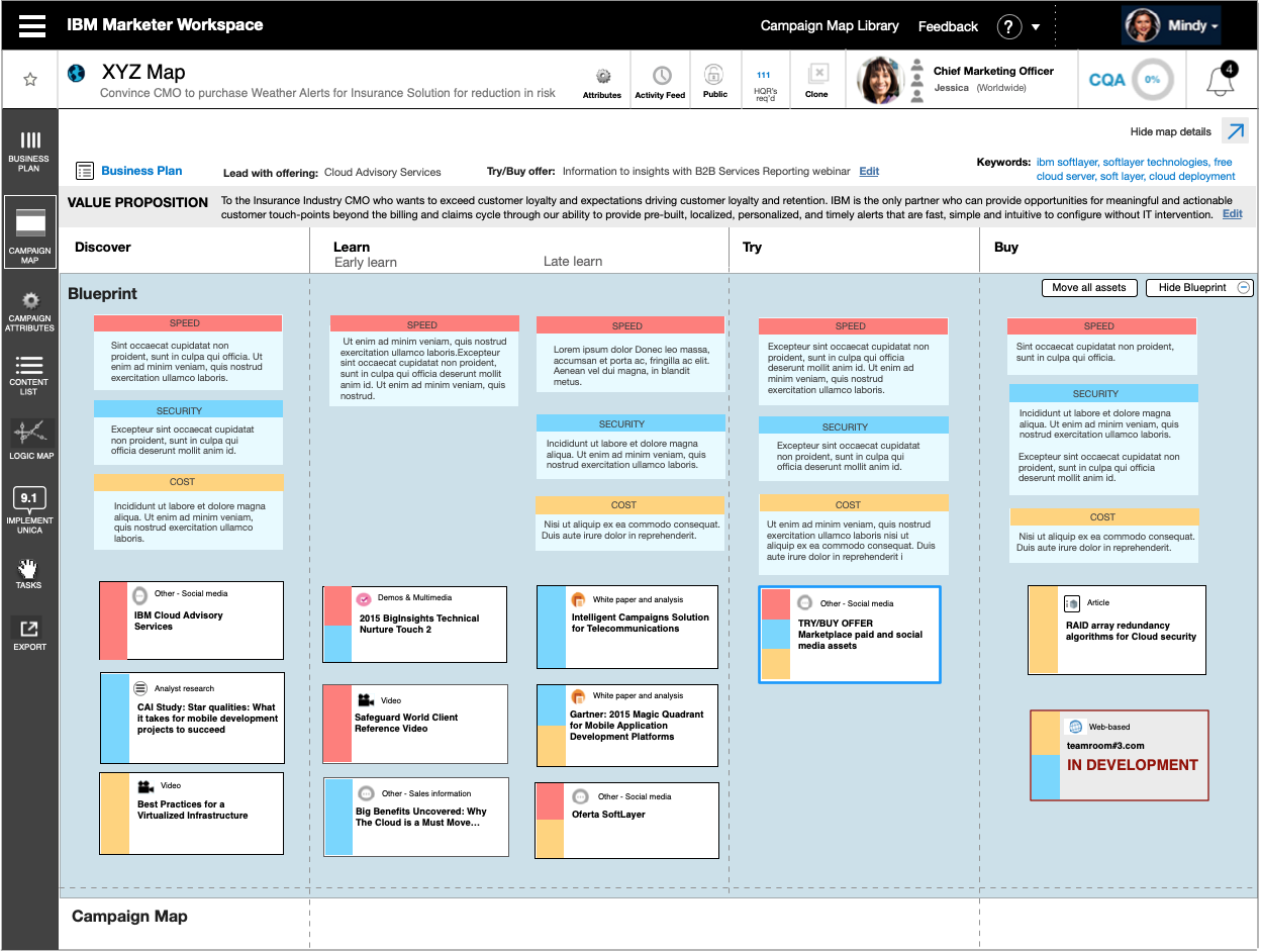 Marketer Workspace Campaign Map screen highlighting the Blueprint tray