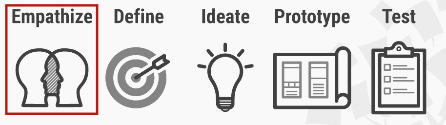 Design Thinking stage icons with 